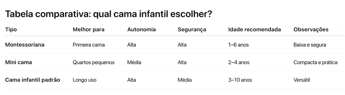 Captura_de_Tela_2025-12-01_as_19.56.29 Como escolher a melhor cama infantil: guia para pais